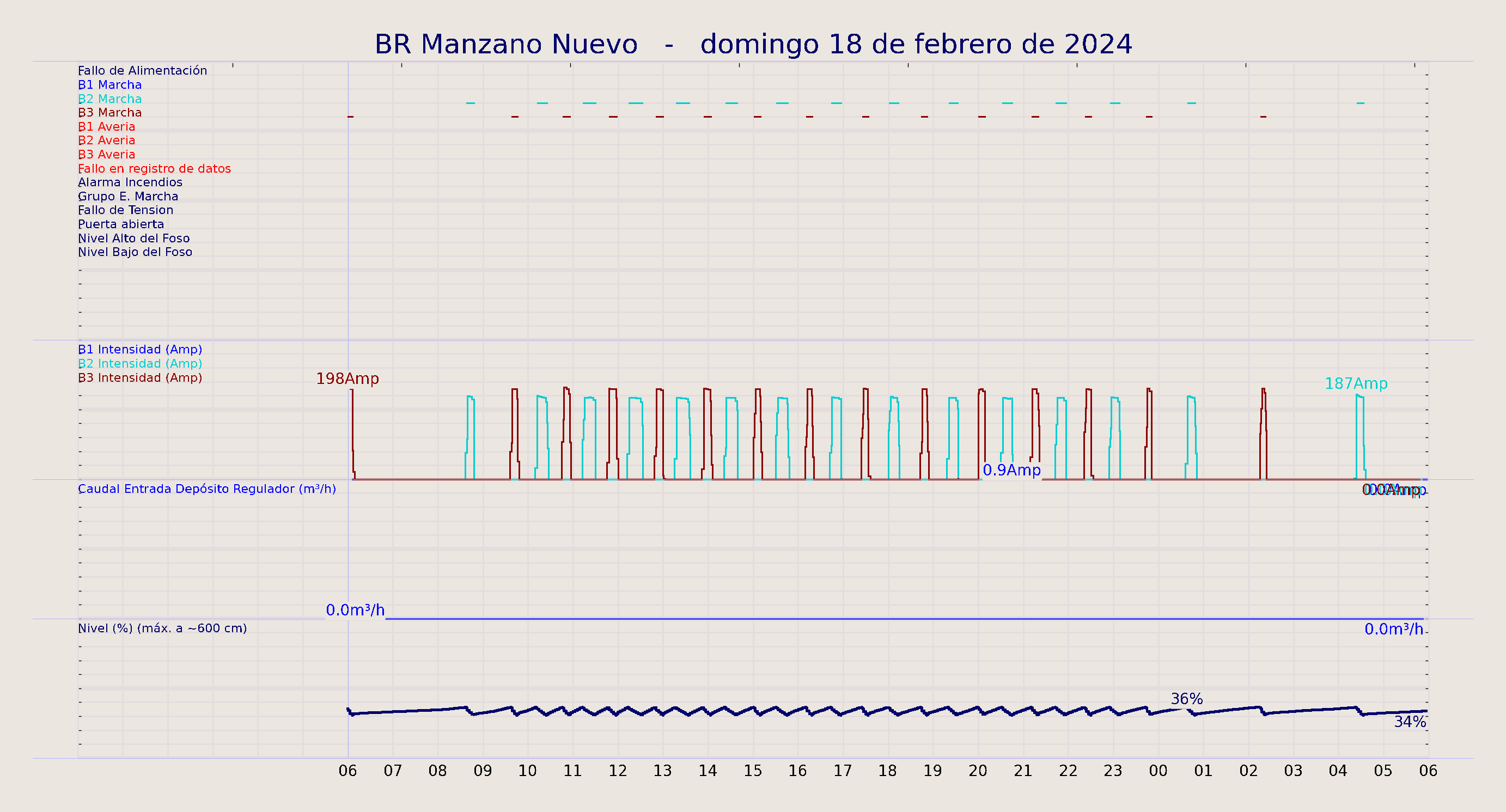 ../../imagenes/vid/2024/BR Manzano Nuevo/2024-02-18 BR Manzano Nuevo.png